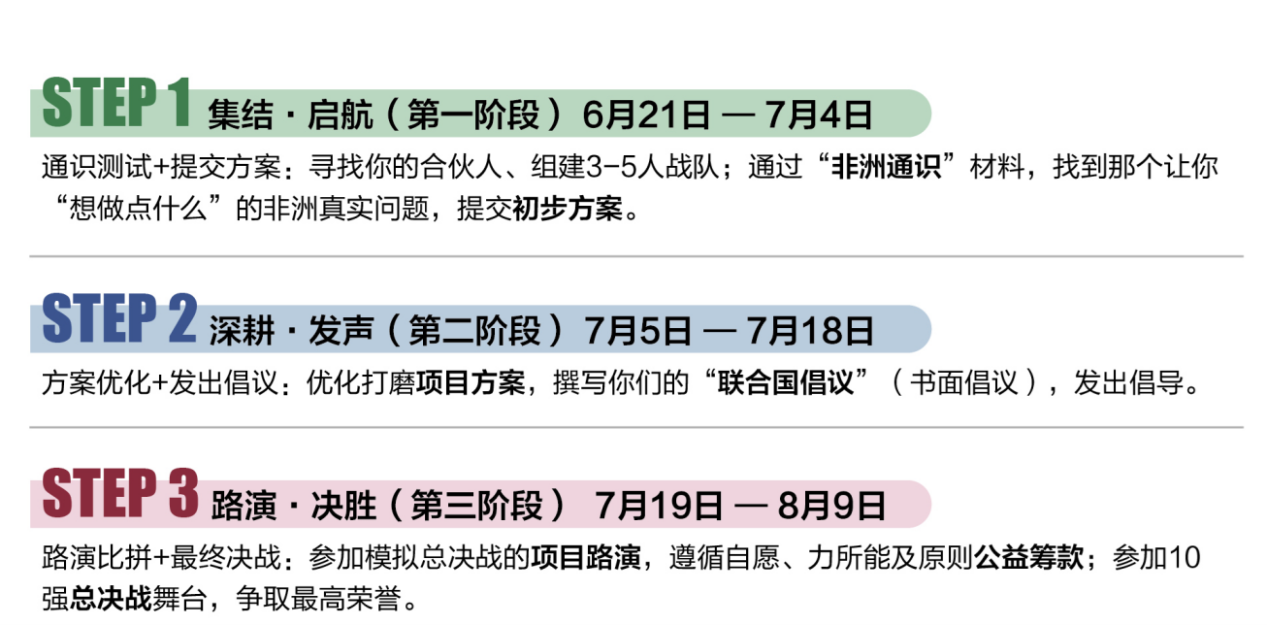 活动流程